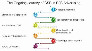 csr di iklan b2b