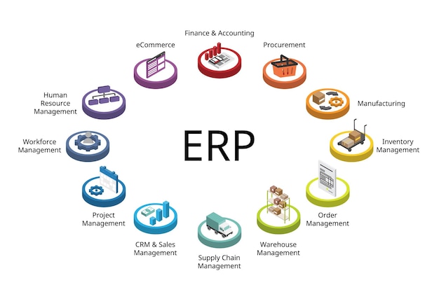 Keunggulan Sistem ERP Odoo dalam Dunia Usaha Modern
