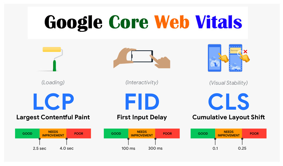 Strategi Visibilitas 2026: Mengapa Core Web Vitals Semakin Krusial di Era AI